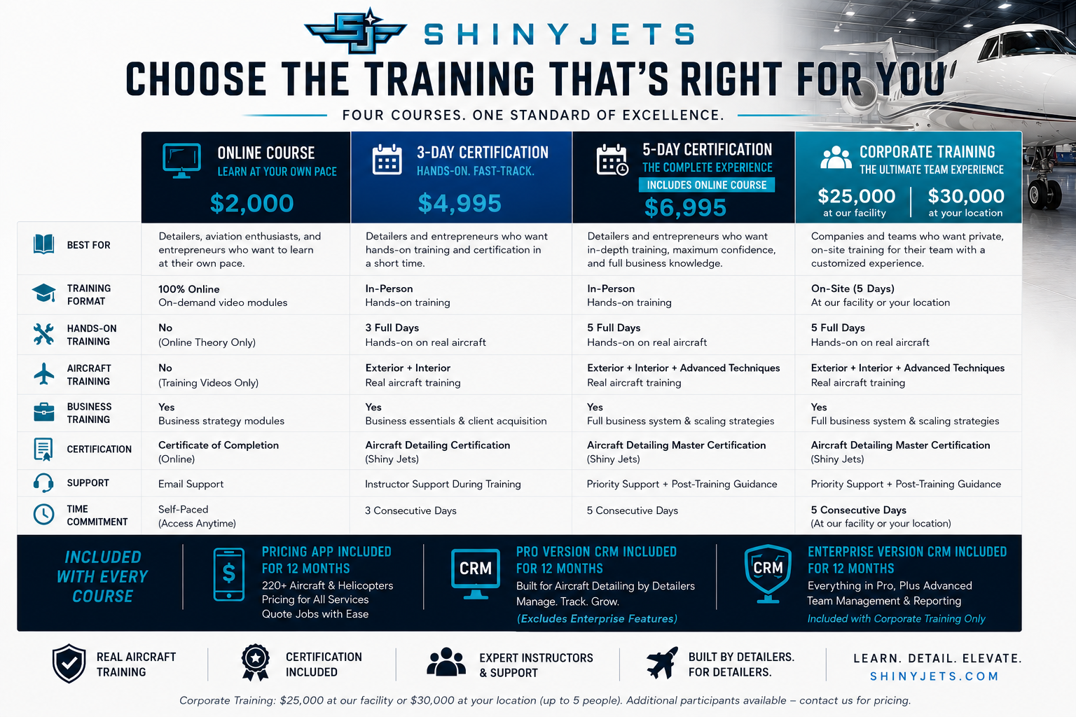 5 Day Aircraft Detailing Certification Hands On + Online